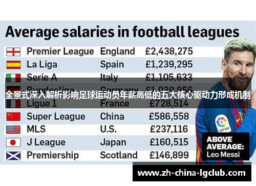 全景式深入解析影响足球运动员年薪高低的五大核心驱动力形成机制