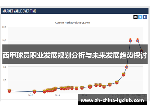 西甲球员职业发展规划分析与未来发展趋势探讨