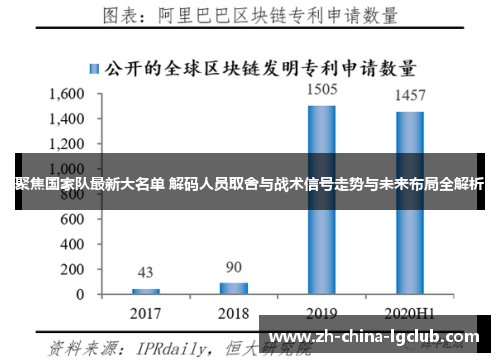 聚焦国家队最新大名单 解码人员取舍与战术信号走势与未来布局全解析