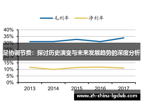 足协调节费：探讨历史演变与未来发展趋势的深度分析