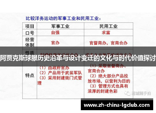 阿贾克斯球服历史沿革与设计变迁的文化与时代价值探讨 阿贾克斯球服历史沿革与设计变迁的文化与时代价值探讨